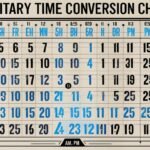 Military Time Chart